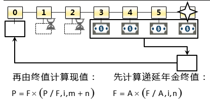 ע(c)(hu)Ӌ(j)ÿչһc(din)fĽKֵͬF(xin)ֵ