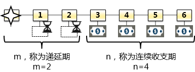 ע(c)(hu)Ӌ(j)ÿչһc(din)fĽKֵͬF(xin)ֵ