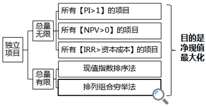 ע(c)(hu)Ӌ(j)ÿչһc(din)(d)(xing)ĿěQ