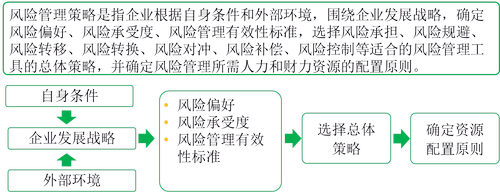 ע(c)(hu)Ӌ(j)ÿչһc(din)L(fng)U(xin)