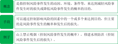 ע(c)(hu)Ӌ(j)ÿչһc(din)L(fng)U(xin)