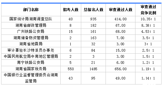 2018(gu)(bo)˔(sh)y(tng)Ӌ(j)3275ˈ(bo) λ58:1[3118r(sh)]