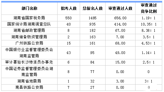 2018(gu)(bo)˔(sh)y(tng)Ӌ(j)3275ˈ(bo) λ58:1[3118r(sh)]