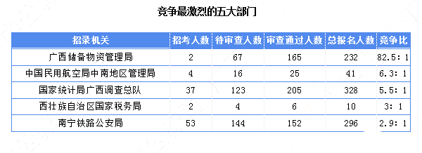 2018(gu)(bo)˔(sh)y(tng)Ӌ(j)V917^(gu) 3118r(sh)