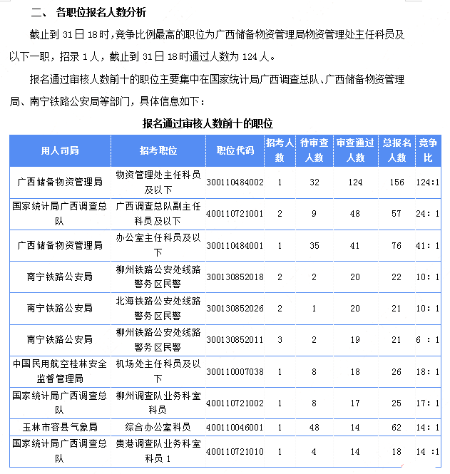 2018(gu)(bo)˔(sh)y(tng)Ӌ(j)V917^(gu) 3118r(sh)