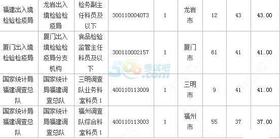 2018(bo)˔(sh)y(tng)Ӌ(j)4267ˈ(bo)1119r(sh)