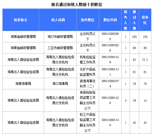 2018(gu)(bo)˔(sh)y(tng)Ӌ(j)1003^(gu)116r(sh)