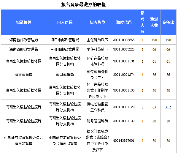 2018(gu)(bo)˔(sh)y(tng)Ӌ(j)1003^(gu)116r(sh)