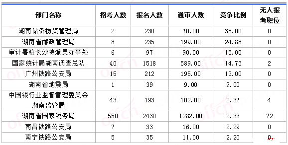 [116r(sh)]2018(gu)(bo)˔(sh)y(tng)Ӌ(j)5145ˈ(bo)