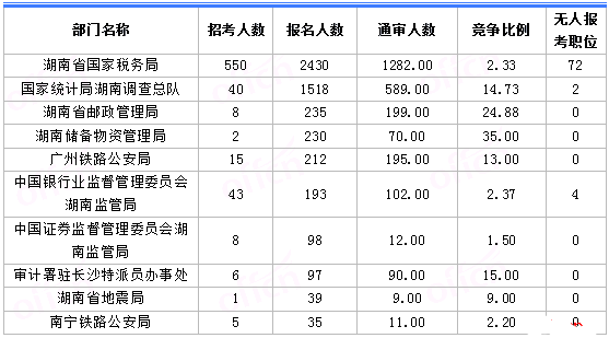 [116r(sh)]2018(gu)(bo)˔(sh)y(tng)Ӌ(j)5145ˈ(bo)