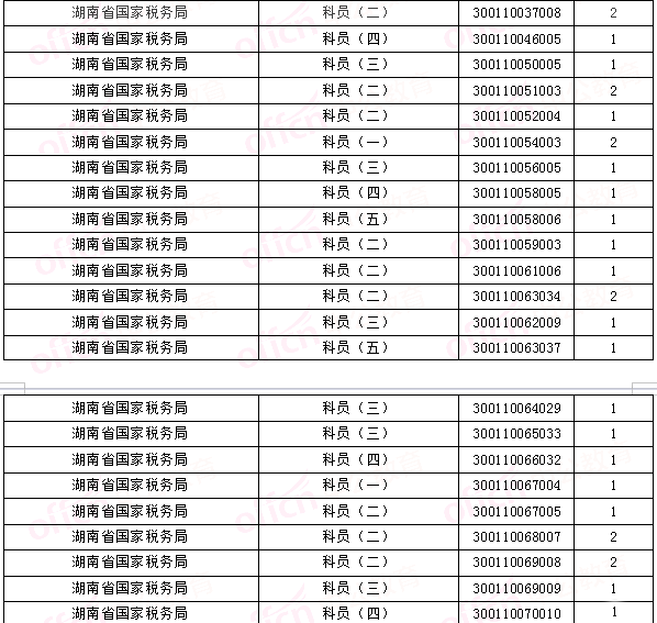 [116r(sh)]2018(gu)(bo)˔(sh)y(tng)Ӌ(j)5145ˈ(bo)