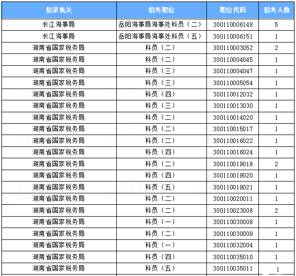 [116r(sh)]2018(gu)(bo)˔(sh)y(tng)Ӌ(j)5145ˈ(bo)