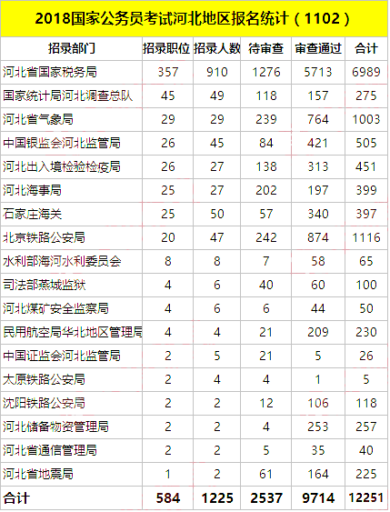 2018(gu)ҹ(w)Tӱ؅^(q)(bo)˔(sh)y(tng)Ӌ(j)11.2 16c(din)