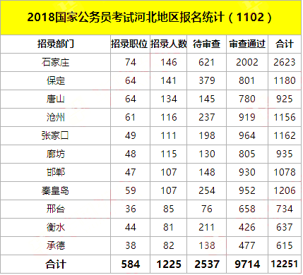 2018(gu)ҹ(w)Tӱ؅^(q)(bo)˔(sh)y(tng)Ӌ(j)11.2 16c(din)