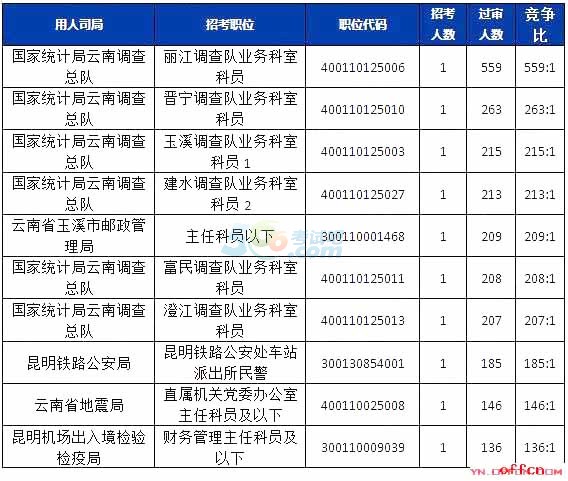 [416r(sh)]2018(gu)(bo)(sh)(j)ϟT(jng)(zhng)560:1