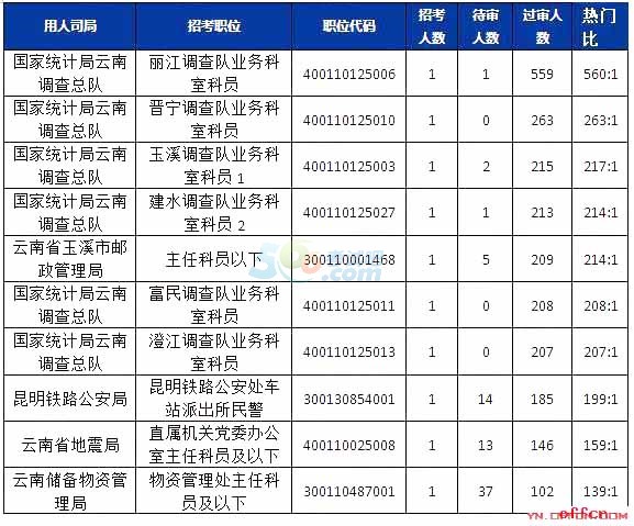 [416r(sh)]2018(gu)(bo)(sh)(j)ϟT(jng)(zhng)560:1