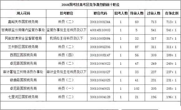 2018(gu)(bo)˔(sh)y(tng)Ӌ(j)C^(gu)11970[616r(sh)]