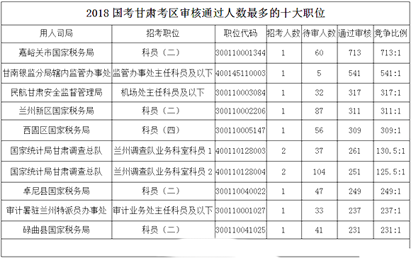 2018(gu)(bo)˔(sh)y(tng)Ӌ(j)C^(gu)11970[616r(sh)]