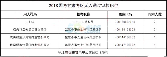 2018(gu)(bo)˔(sh)y(tng)Ӌ(j)C^(gu)11970[616r(sh)]