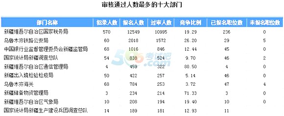 2018˔(sh)y(tng)Ӌ½16197^616r