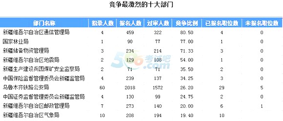 2018˔(sh)y(tng)Ӌ½16197^616r