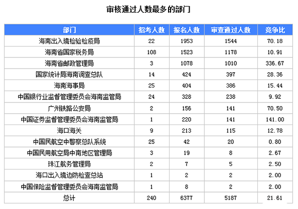 2018(gu)(bo)˔(sh)y(tng)Ӌ(j)5187^(gu)716r(sh)