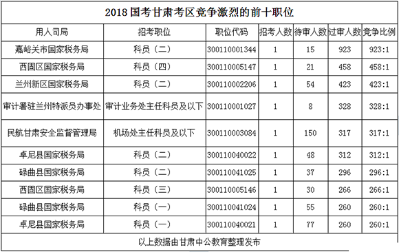 2018(gu)(bo)˔(sh)y(tng)Ӌ(j)C^(gu)15496ˡ716r(sh)