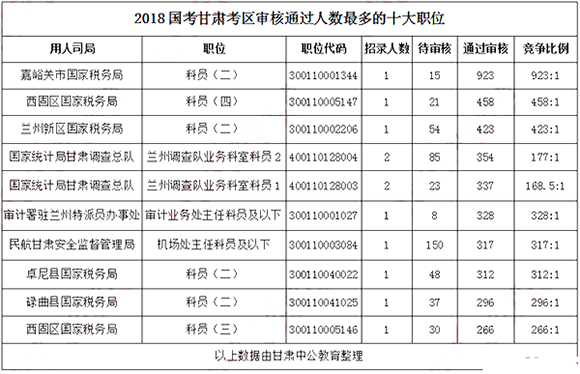 2018(gu)(bo)˔(sh)y(tng)Ӌ(j)C^(gu)15496ˡ716r(sh)