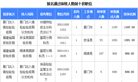 2018(gu)(bo)˔(sh)y(tng)Ӌ(j)(bo)30078[817r(sh)30]