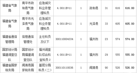 2018(gu)(bo)˔(sh)y(tng)Ӌ(j)(bo)30078[817r(sh)30]