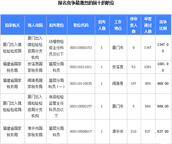 2018(gu)(bo)˔(sh)y(tng)Ӌ(j)(bo)30078[817r(sh)30]