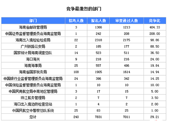 2018(bo)(sh)(j)7011^[817r(sh)30]