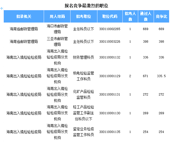 2018(bo)(sh)(j)7011^[817r(sh)30]