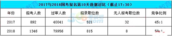 2018(gu)(bo)Y(ji)91552ˈ(bo)[817r(sh)30]