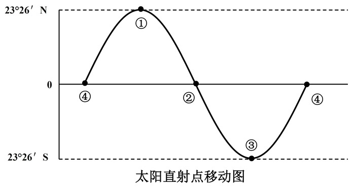 2018МyRД}(ʡ)