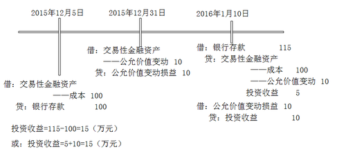 2018м(j)(hu)Ӌ(j)Q(chng)(hu)Ӌ(j)(sh)(w)A(y)(x)֪R(sh)c(din)(49)