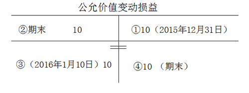 2018м(j)(hu)Ӌ(j)Q(chng)(hu)Ӌ(j)(sh)(w)A(y)(x)֪R(sh)c(din)(49)