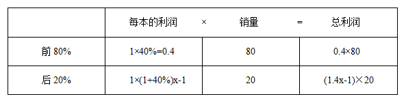 2018I(y)λМy(c)俼б(g)Ʒ(rn)}