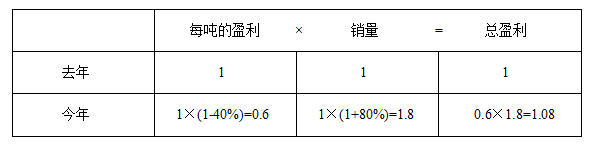 2018I(y)λМy(c)俼б(g)Ʒ(rn)}