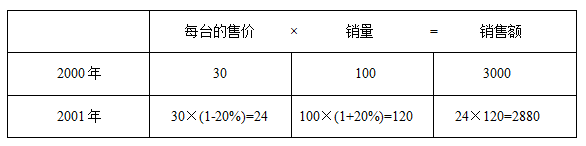 2018I(y)λМy(c)俼б(g)Ʒ(rn)}