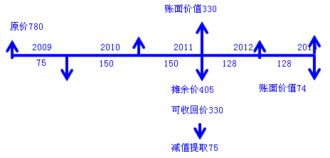 2018꡶м(j)(hu)Ӌ(j)(sh)(w)c(din)Ya(chn)pֵpʧĴ_J(rn)cӋ(j)