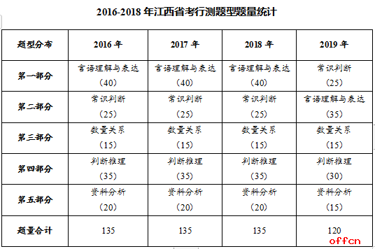 2019ʡМy(c)ԇ}(l(xing)(zhn))m(x)׃ ֿc(din)D(zhun)