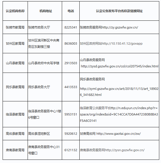 CҴ2019괺СW(xu)̎YCJ(rn)