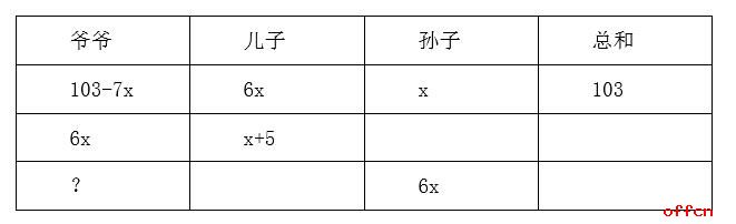 2020ՆTМy(sh)P(gun)ϵ俼D(zhun)g}