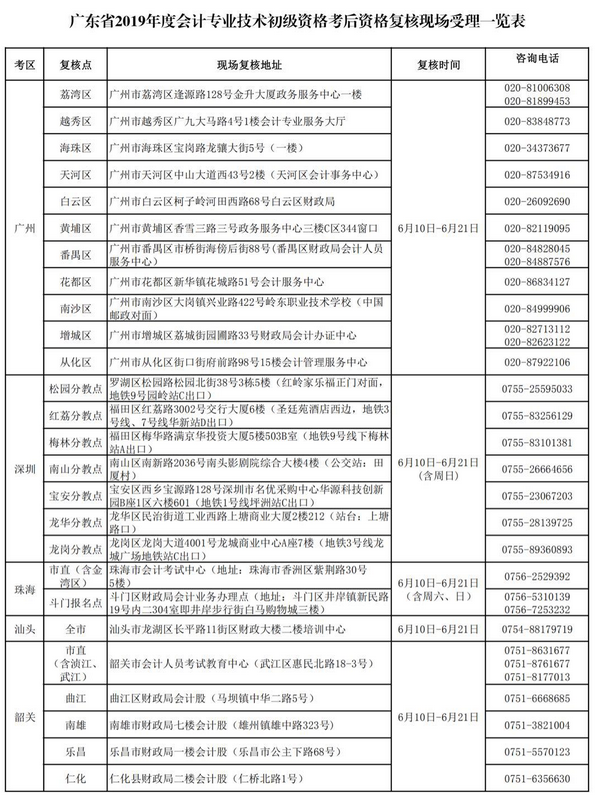 V|2019(j)(hu)Ӌ(j)󌏲r(sh)g610-21