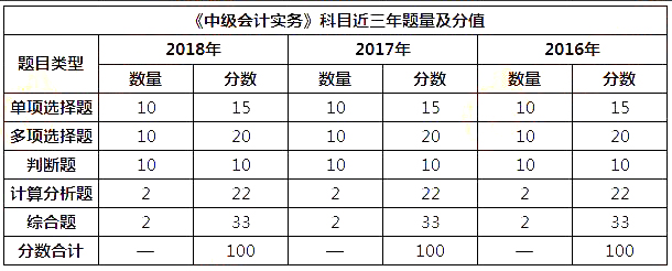 2019м(j)(hu)Ӌ(j)(sh)(w)}}c(din)څ(sh)