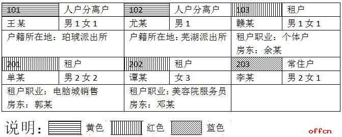 2020ȹC(j)P(gun)񾯲쌣I(y)ĿԇV