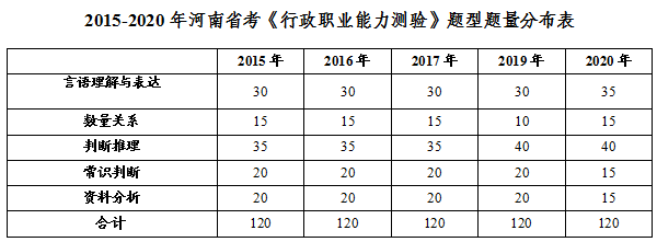 2020ʡМy(c)}ϳwF(xin)顱c(din)