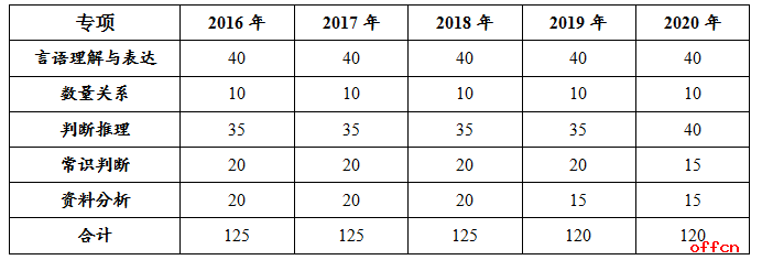 2020МyԇwF(xin)顱c YϷyȴ