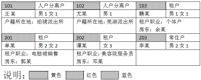 2021ȹCP(gun)񾯲λI(y)ĿPԇԇV